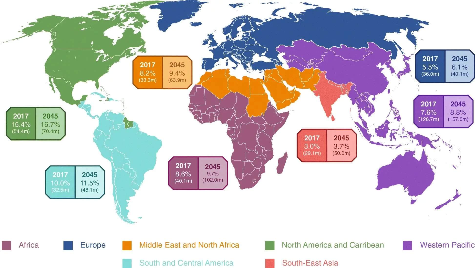 Global Stats of Diabetes